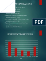 High Impact Forex News