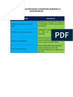 Cambios en Los Procesos Cognitivos Durante La Adolescencia