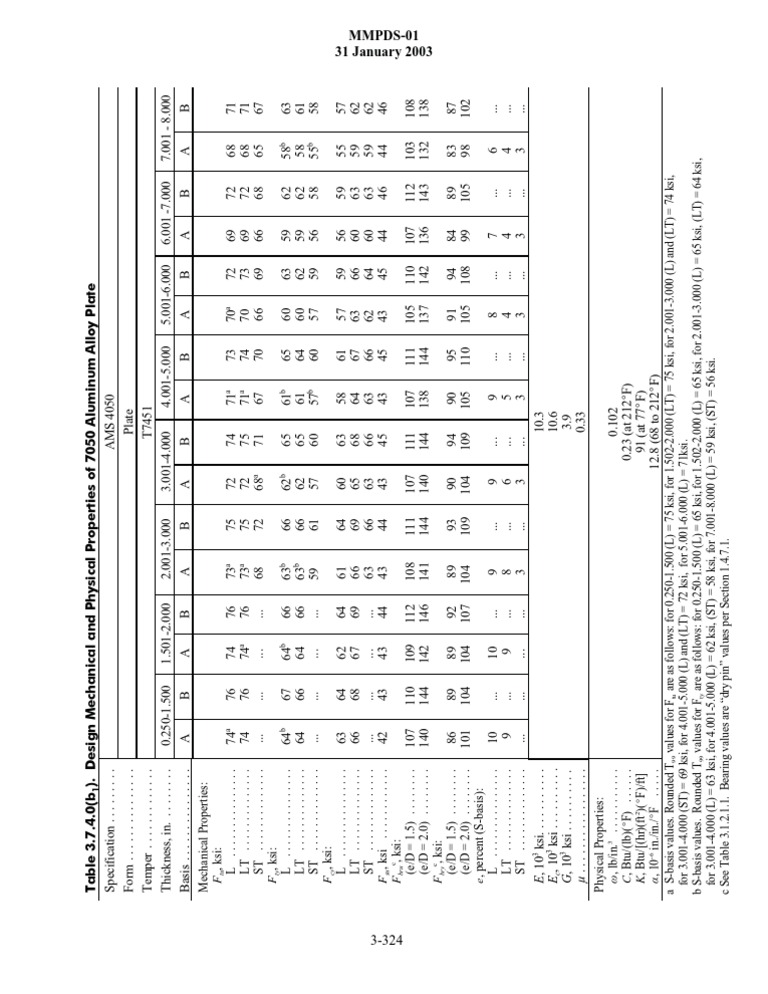 MMPDS01 7050 PDF Metals Materials
