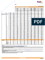 Philippines Importone Rates: For International Priority Shipments