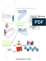 Mapa Mental Indicadores de Gestión