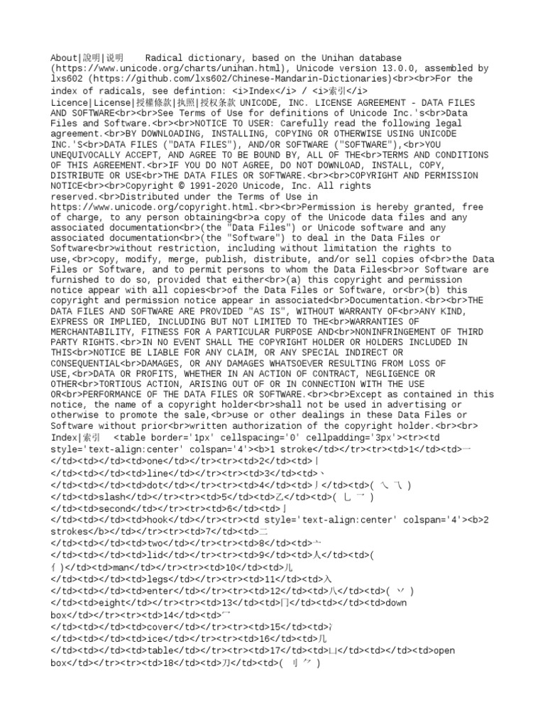Unicode Radical Dictionary - TSV, PDF, Computer File
