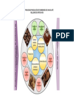 Diagrama de Procesos Producción de Chocolate