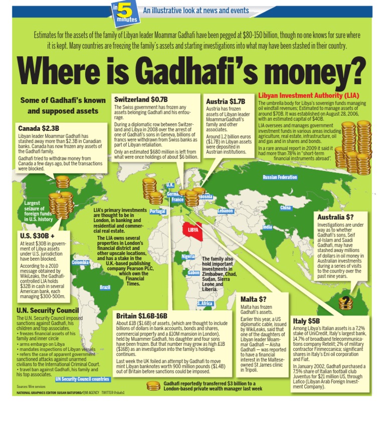 Where Is Gadhafi's Money? | PDF | Muammar Gaddafi | Libya
