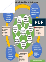 Mapa Mental 2