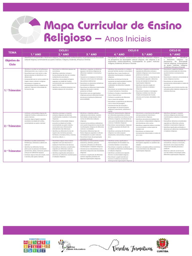 Mapa Curricular de Ensino Religioso | PDF | Rituais | Tradições