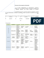 El Proceso de Los Proyectos de Inversión