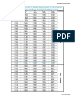 Valores cálculo armadura concreto NBR6118