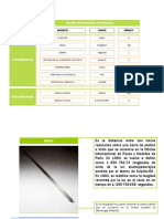 Magnitudes - Fundamentales SI