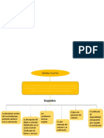 MAPA Conceptual Minima Cuantia