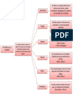 Historia de La Química