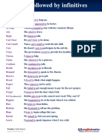 Verbs Followed by Infinitives: Englishentry