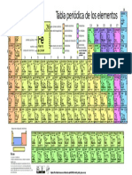 Tabla Periodica Elementos Espanol Completapdf 3262fddf