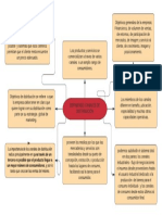 Diagrama de Flujo