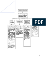 Mapa Conceptual