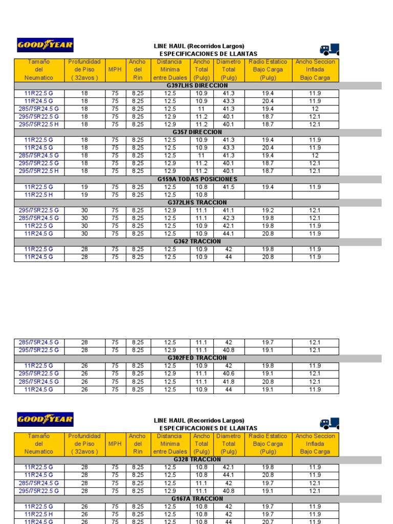 Goodyear Tires | Descargar gratis PDF | Rueda | Tecnología de vehículos