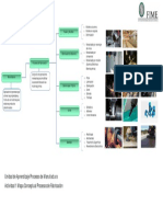 Mapa Conceptual Procesos de Manufactura PDF
