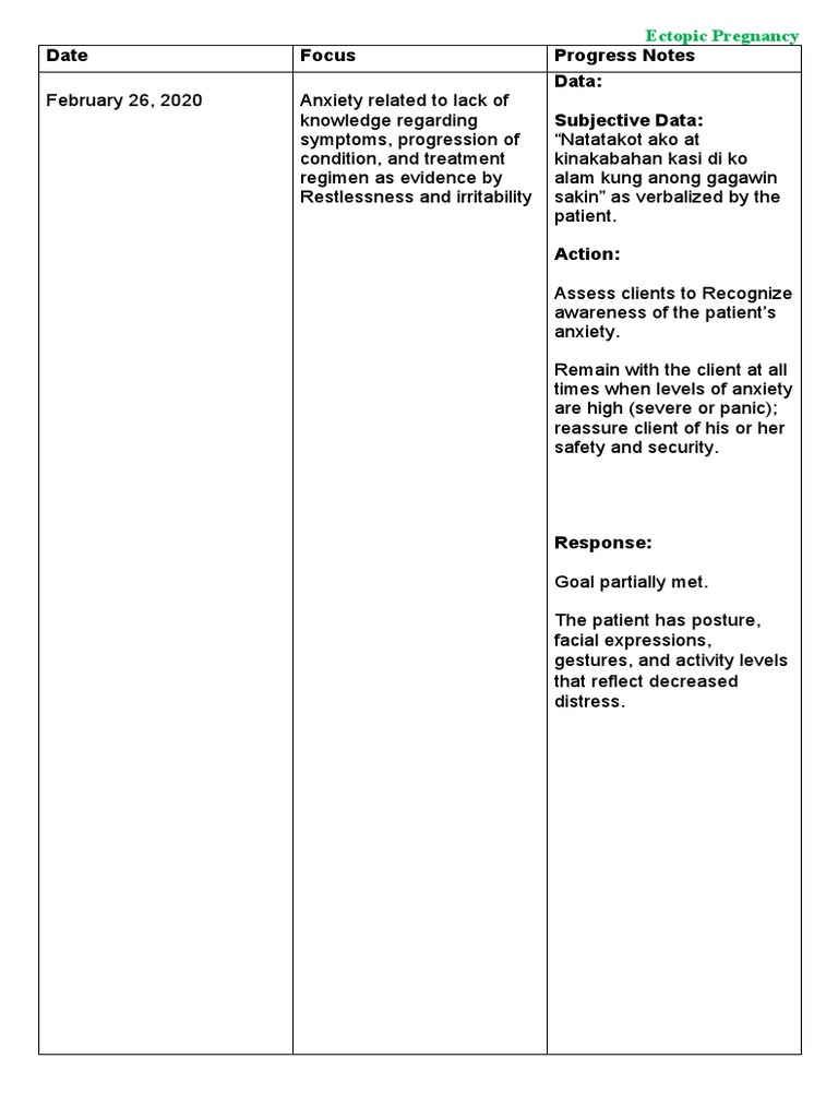 Ectopic Pregnancy: Anxiety Management FDAR | PDF