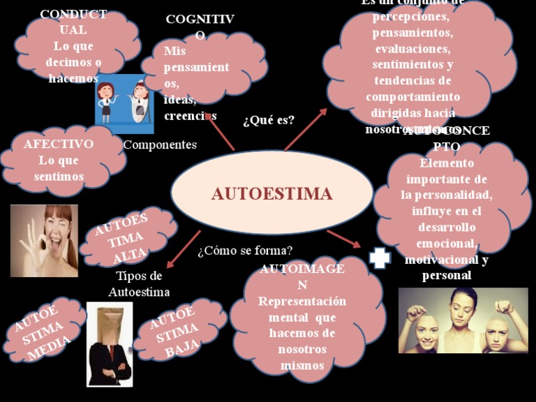mapa-mental-autoestima-01-de-junio-pdf
