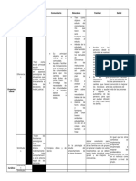 Contexto de Actuación Cuadro Comparativo