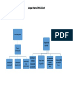 Mapa Mental Módulo9