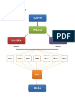 Diagrama de Flujo