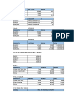 Presupuestos de Ventas Ejercicio 2