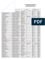 DAFTAR SISWA SMP