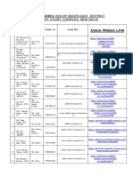 Cisco Webex Id's of South East District (04-02-2021)