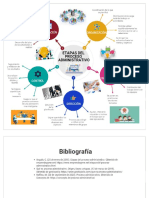 1.ProcesoAdministrativo