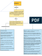 Mapa Conceptual - Netiquetas