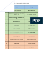 List of Courses at The YIF (2018-2019) : S. No. Course Faculty