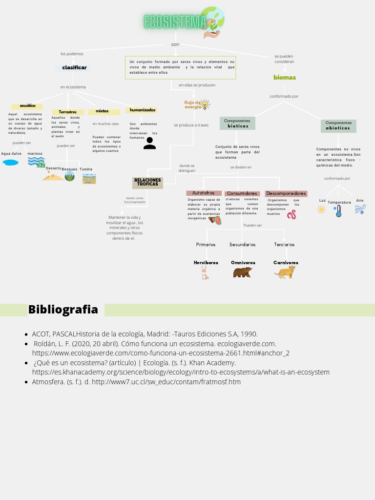 Mapa Conceptual de Ecosistemas | PDF | Ecosistema | Ecología