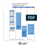 1 Flujograma de Admision 2021