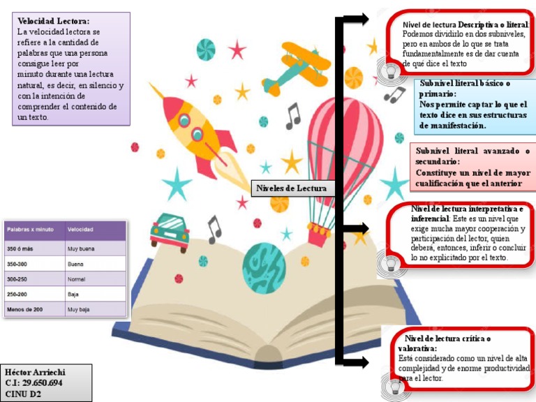 Mapa Mental Lenguaje Y Comunicacion | PDF
