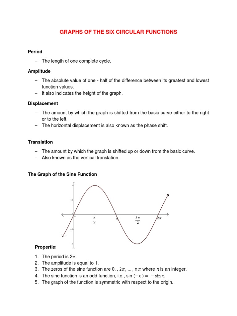 GRAPHS OF THE SIX CIRCULAR FUNCTIONS (Lesson 6) | PDF | Trigonometric ...
