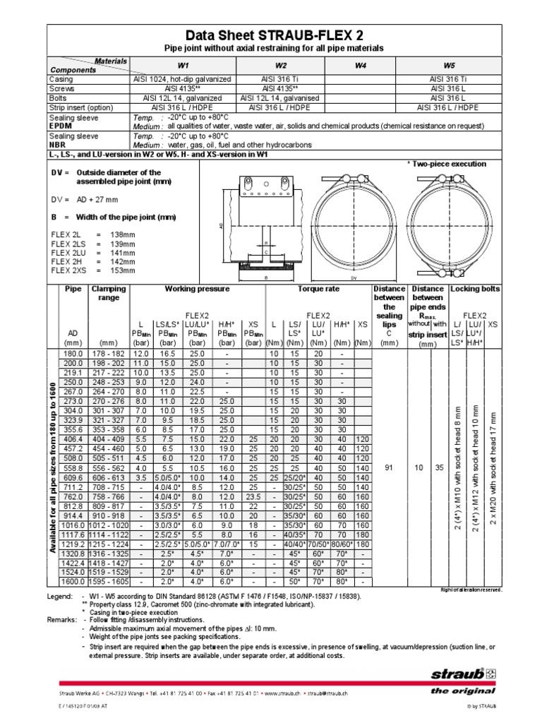 Data Sheet STRAUBFLEX 2 Pipe Joint Without Axial Restraining For All Pipe Materials PDF