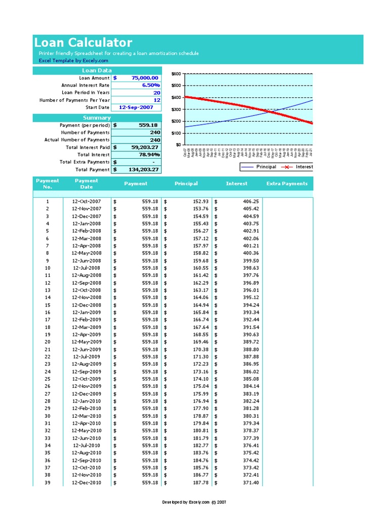 Loan Calculator | PDF | Interest | Loans