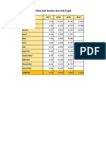 Inflasi Kabupaten Brebes dan Tegal 2017-2020