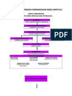 Carta Organisasi RBT 2020