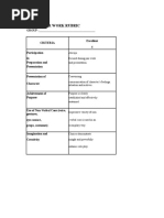 RUBRICS One Act Play | PDF | Actor | Psychological Concepts