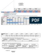 I. Performance Indicators A. School Leavers