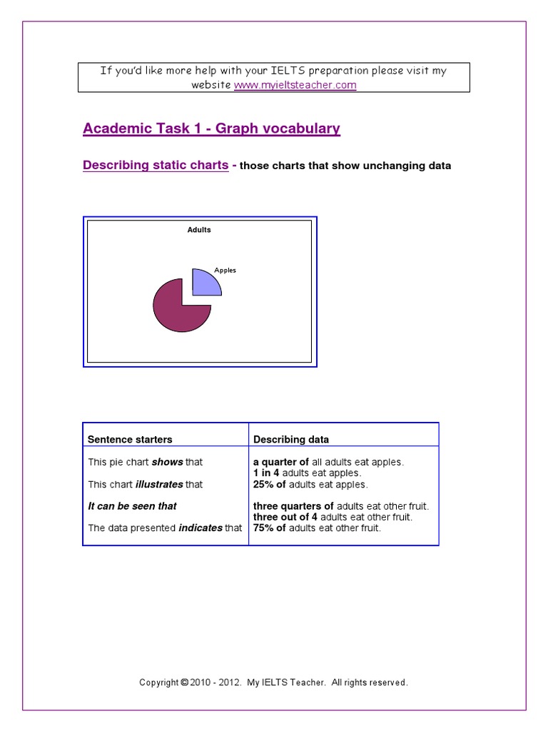 IELTS Writing Task 1 Vocabulary For Graphs | PDF