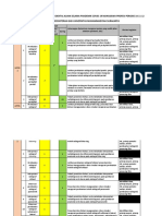(Periode 10-11-12) Requirements Modul Radiologi Dental Klinik Selama Pandemik Covid 19 FKG Ums