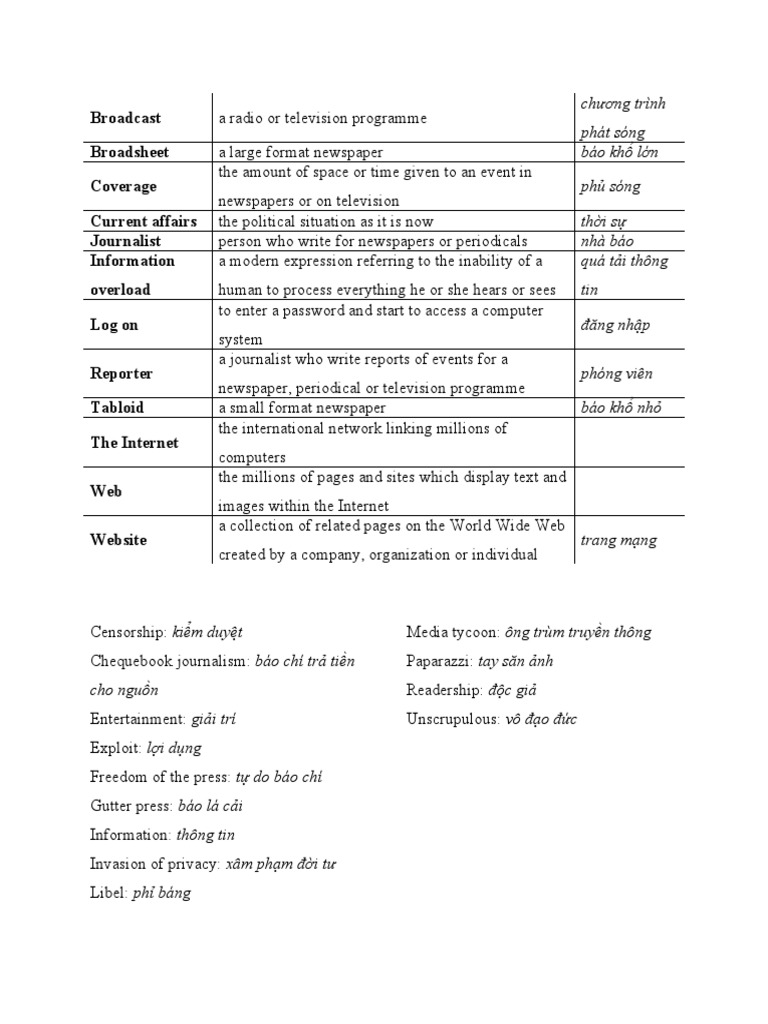An Overview of Key Media and Journalism Terms PDF
