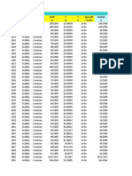 Table: Joint Coordinates Joint Coordsys Coordtype Xorr Y Z Specialjt Globalx