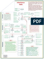 Inheritance Table Dr. AbdelkaderDjafer