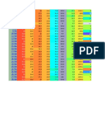 Data Tugas Pim Februari