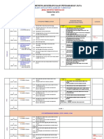 RPT RBT T1-2021 Terkini