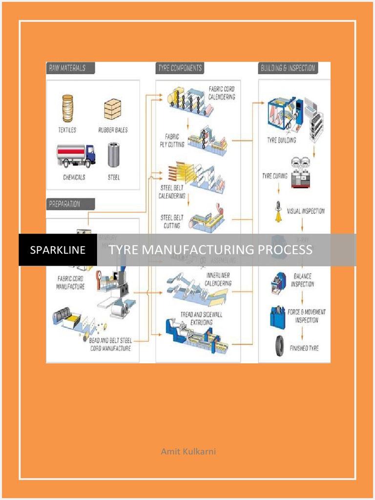 Tyre Manufacturing Process PDF Natural Rubber Tire